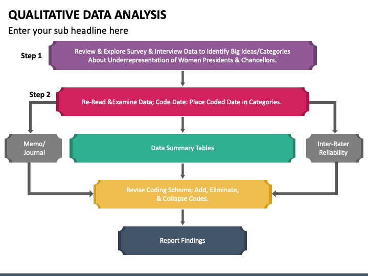Qualitative Data Analysis PowerPoint and Google Slides Template - PPT ...