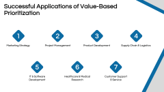 Value-Based Prioritization PPT Slide 10