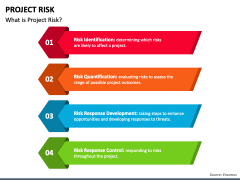 Project Risk PowerPoint and Google Slides Template - PPT Slides
