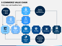 E-Commerce Value Chain PowerPoint Template - PPT Slides