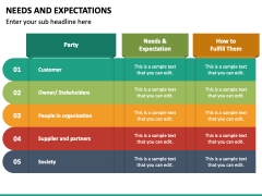 Needs and Expectations PowerPoint and Google Slides Template - PPT Slides