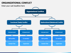 Organizational Conflict PowerPoint and Google Slides Template - PPT Slides