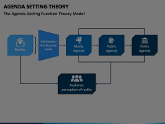 Agenda Setting Theory Animated Presentation - SketchBubble