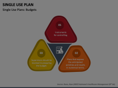 Single Use Plan Animated Presentation - SketchBubble