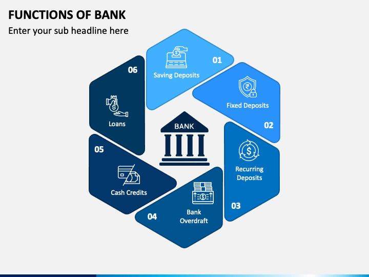 Functions Of Bank PowerPoint And Google Slides Template - PPT Slides