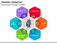 Strategic Capabilities PPT Slide 1