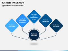 Business Incubator PowerPoint and Google Slides Template - PPT Slides