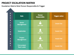 Project Escalation Matrix PPT Slide 5