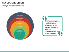 Risk Culture Onion PPT slide 2