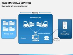 Raw Materials Control PowerPoint and Google Slides Template - PPT Slides