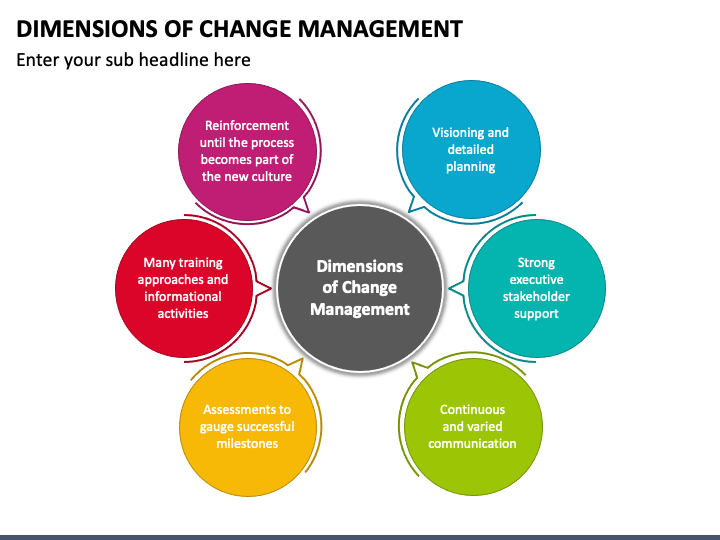 Dimensions of Change Management PPT Slide 1