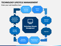Technology Lifecycle Management PPT Slide 1