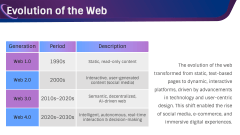 Web 4.0 PPT Slide 3