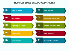 Statistical Modeling PowerPoint and Google Slides Template - PPT Slides