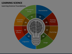 Learning Science Animated Presentation - SketchBubble