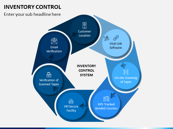 inventory control powerpoint presentation