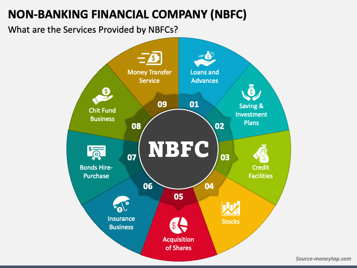Non-Banking Financial Company (NBFC) PPT Slide 1