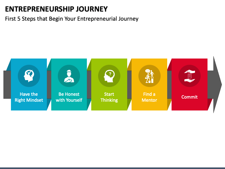 Entrepreneurship Journey PPT Slide 1