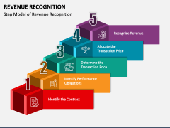 Revenue Recognition PPT Slide 1