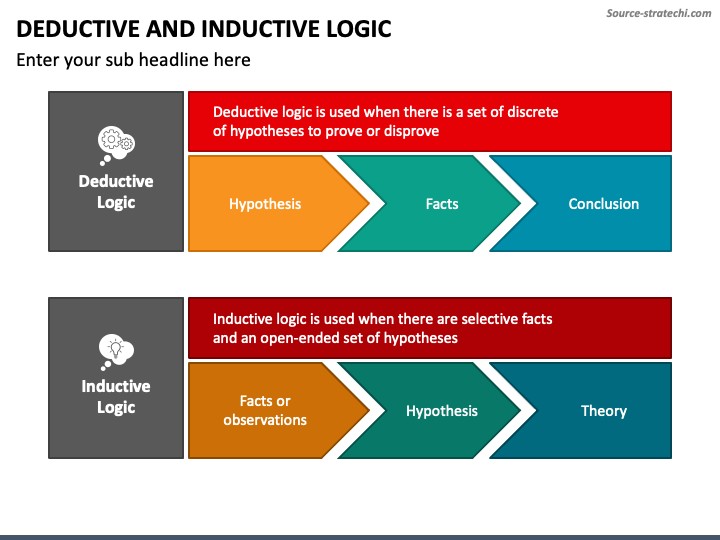 differentiate between deductive and inductive reasoning