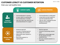 Customer Loyalty Vs Customer Retention PowerPoint Template - PPT Slides