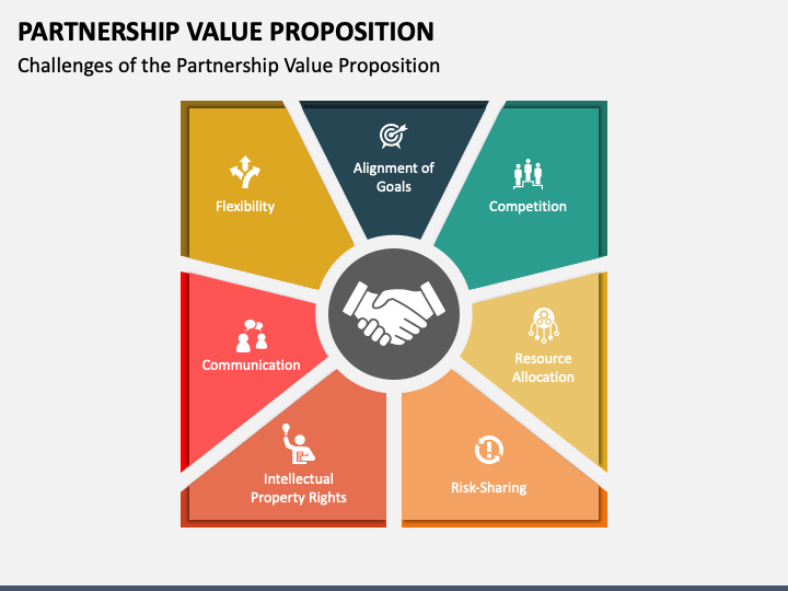 Partnership Value Proposition PowerPoint and Google Slides Template