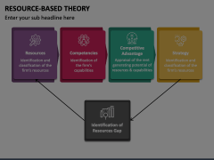 Resource Based Theory Animated Presentation - SketchBubble