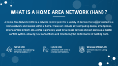 Home Area Network PPT Slide 2