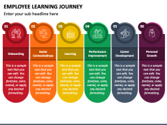 Employee Learning Journey PowerPoint and Google Slides Template - PPT ...