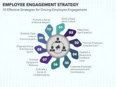 Employee Engagement Strategy PowerPoint and Google Slides Template ...