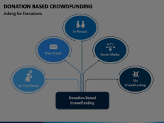 Donation Based Crowdfunding Animated Presentation - SketchBubble
