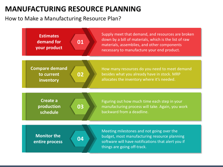 Manufacturing Resource Planning PowerPoint and Google Slides Template ...