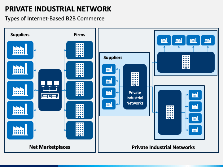 Industrial network