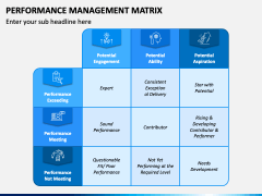 Performance Management Matrix PowerPoint and Google Slides Template ...