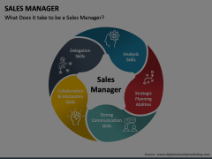 Sales Manager Animated Presentation - SketchBubble