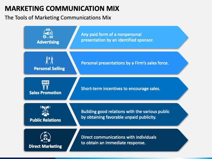 Marketing Communication - PPT Slides
