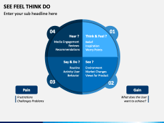 See Feel Think Do PowerPoint and Google Slides Template - PPT Slides