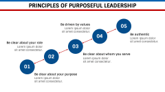 Purposeful Leadership PPT Slide 3
