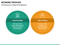 Network Topology PowerPoint and Google Slides Template - PPT Slides