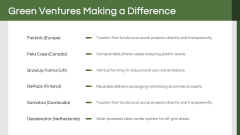 Sustainable Entrepreneurship PPT Slide 13