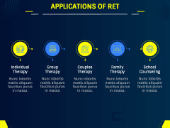 Rational Emotive Therapy (RET) PPT Slide 3