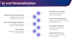 Web 4.0 PPT Slide 9