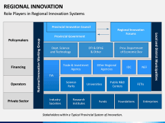 Regional Innovation PPT Slide 7
