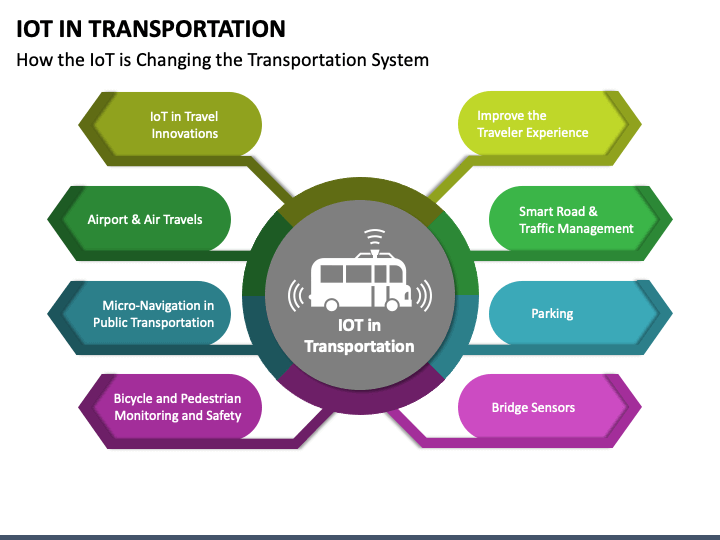 IoT in Transportation PPT Slide 1