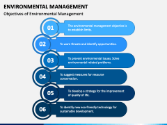 Environmental Management PowerPoint and Google Slides Template - PPT Slides