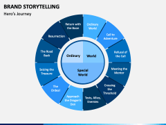 Brand Storytelling PPT Slide 3