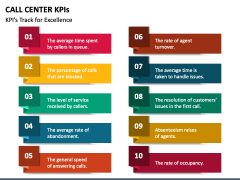 Call Center KPIs PPT Slide 3