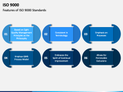 ISO 9000 PowerPoint and Google Slides Template - PPT Slides