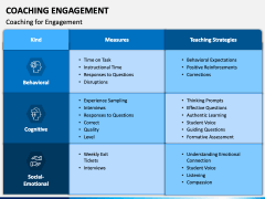 Coaching Engagement PPT Slide 3
