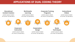 Dual Coding Theory PowerPoint and Google Slides Template - PPT Slides